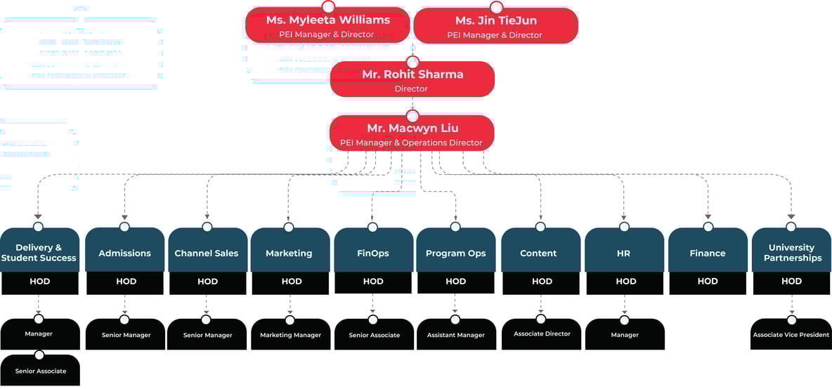 OrgChart_2025